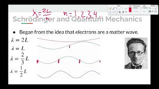 Topic 15 Part 2 The Quantum Mechanical Atom [upl. by Carolynne734]