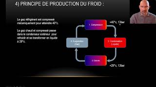 Chapitre 6 Électroménager  Le froid [upl. by Aikin158]