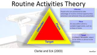 Visualising Routine Activities Theory [upl. by Attennhoj676]