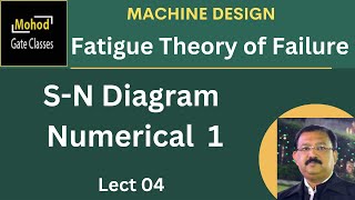 Fatigue Loading 04 S N curve Numerical 1 [upl. by Yaj]