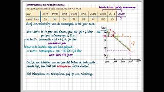 3h 45 A 3v 44 A Interpoleren en extrapoleren [upl. by Ludewig]