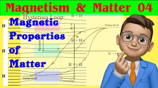 Magnetism amp Matter 04  Magnetic Materials  Susceptibility  Curies Law  Hysteresis Curve jee [upl. by Erdne]