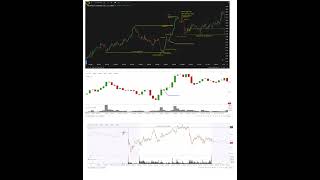 BULL TRADE SUPPORT DEMAND ZONE BOS TP LVL ORDER BLOCK TWINS 20240607 [upl. by Jamin146]