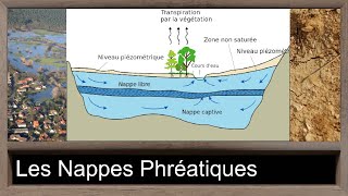 360  18  Les Nappes Phréatiques [upl. by Neumann]