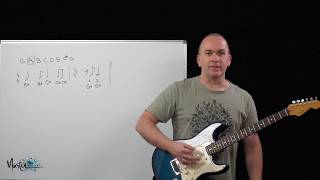 Owner of a Lonely Heart by Yes Guitar Riff Tutorial by Peter Howlett Difficulty level 210 [upl. by Indys22]