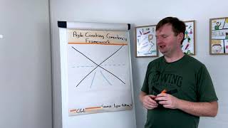 quotAgile Coaching Competency Frameworkquot with Carsten Lützen [upl. by Baalman]