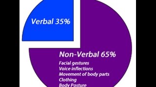 NONVERBAL COMMUNICATION [upl. by Asirrak]