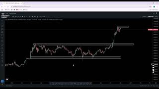 support and resistance trading strategy Support resistance kaise draw kare [upl. by Segroeg]