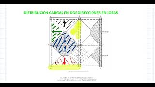 EJEMPLO DE DISEÑO DE VIGUETA EN LOSA ALIGERADA SEGUN NSR 10 [upl. by Halyak661]