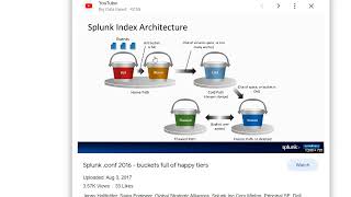 Splunk Interview Questions and Answers  indexesconf  July 2023 [upl. by Raval]