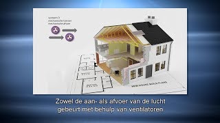 QUOON  WELKE VENTILATIESYSTEMEN ZIJN ER [upl. by Malcom]