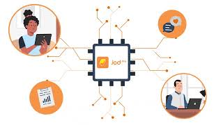 Introducing JodPro  A Workforce Management Platform [upl. by Adnorat27]