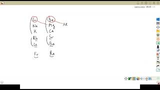 les métaux alcalinoterreux chapitre 6 chimie descriptive et diagramme binaire smc S3 [upl. by Brosy]