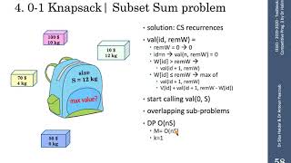 01 Knapsack Subset Sum problem  Dynamic Programming Classical Example [upl. by Katerina723]