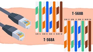 Network Lan cable Crimping tutorial  Electrical Rohit [upl. by Ahsinauq647]