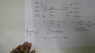 Time Division Multiplexing amp Demultiplexing TDMPAM  PART 1 [upl. by Arama]