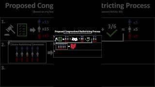 Ohios Proposed Redistricting Process Hit related video to learn more about issue 1 ohio voting [upl. by Otter]