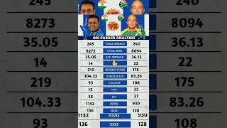 Virender Sehwag [upl. by Toomin]