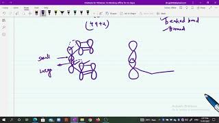 L 20 II M SC I II Woodward Hoffman rule for sigmatropic rearrangement II Pericyclic reaction II [upl. by Hett]