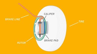 How it Works Disc Brakes [upl. by Lounge629]