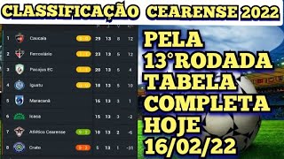 CLASSIFICAÇÃO CAMPEONATO CEARENSE 2022 TABELA COMPLETA PELA 13°RODADA HOJE 160222 [upl. by Hax333]