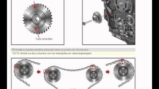 Correntes comandos Captiva 36 V6 [upl. by Krebs]