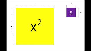 Diferencia de cuadrados Explicación geométrica [upl. by Luby920]
