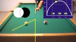 30˚ RULE PEACE SIGN for visualizing the cue ball natural angle [upl. by Artap722]