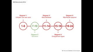 quotGravitronquot Examen VWO Natuurkunde 20182 [upl. by Marthe]