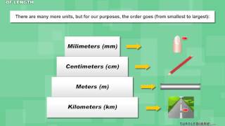 Types of Metric Units of Length Centimeter Meter Kilometer amp More Math for Kids [upl. by Elakram]