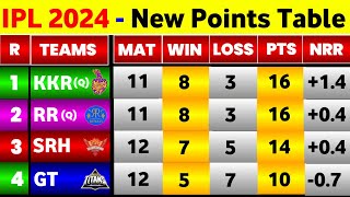 IPL Point Table 2024  After Gujarat Titans Vs Csk 59Th Match  IPL 2024 Points Table Today [upl. by Terbecki535]