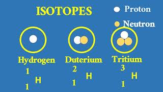 Atomic symbols isotopes applications of isotopes [upl. by Eedoj747]