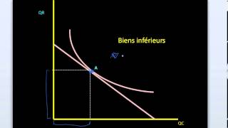 Microéconomie  Effets de revenu et substitution part 3 [upl. by Elbys]