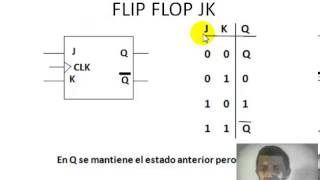 flip flops tablas de verdad [upl. by Ycnay]