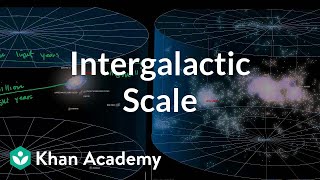 Intergalactic scale  Scale of the universe  Cosmology amp Astronomy  Khan Academy [upl. by Ardnait]