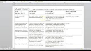 Hjelp til å lage planleggingsskjema på barneogungdom [upl. by Arihk]