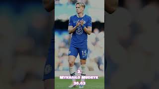 ⚡Fastest Football Players in the World  2023  💨 shorts short top5 fastestplayer [upl. by Iturhs798]