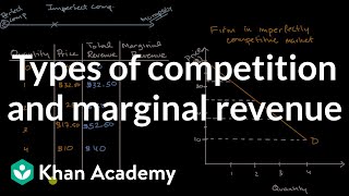 Types of competition and marginal revenue  APⓇ Microeconomics  Khan Academy [upl. by Aneertak]