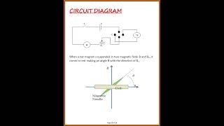 To study the earths magnetic field using a compass needle bar magnet by plotting [upl. by Currier]