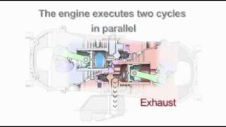 Tour Engine Cycle by wwwcarotogr [upl. by Hsirap]