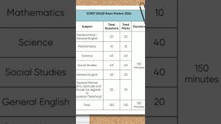 DELED Entrance Exam pattern or syllabus viralvideo [upl. by Slater849]