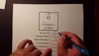 How to find the number of protons neutrons and electrons from the periodic table [upl. by Etnahc]