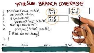 Branch Coverage  Georgia Tech  Software Development Process [upl. by Islaen]