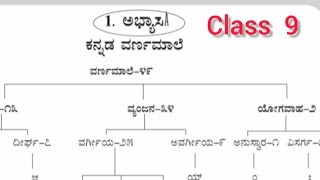 9ನೇ ತರಗತಿ ಅಭ್ಯಾಸ ಒಂದು ಕನ್ನಡ ವರ್ಣಮಾಲೆ ಸ್ವರಗಳು ವ್ಯಂಜನಗಳು ಯೋಗವಾಹಗಳು [upl. by Hauger]