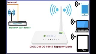 DigiCom DG 5614T WiFi router Repeater Mode Configuration [upl. by Eniala]