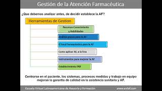 Gestion de la atencion farmaceutica [upl. by Notlrak600]