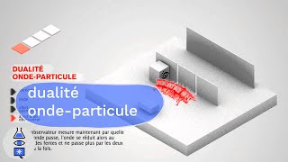 animations quantiques  Dualité Ondeparticule [upl. by Krum166]