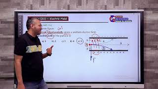 الفيزياء ٢ جامعة الملك عبدالعزيز  KAU  PHYS 202  ch 22 28 [upl. by Gavette430]