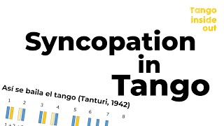 Syncopation in Tango  Graphic Illustration  DArienzo Biagi Di Sarli Tanturi Troilo [upl. by Euqinotna45]