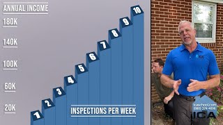 Home Inspector Salary [upl. by Levitan374]